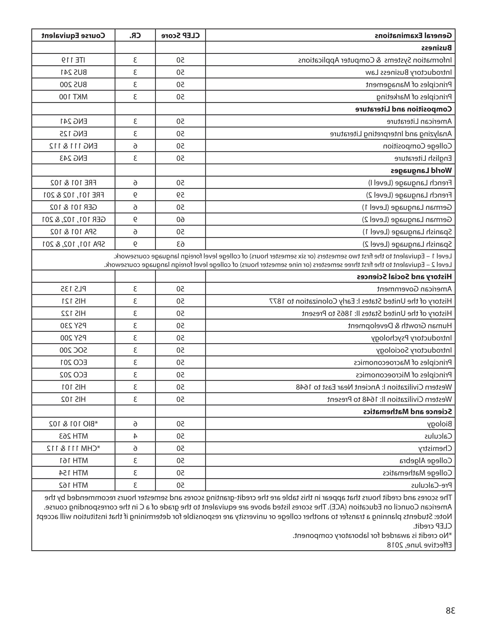 先验学习表 